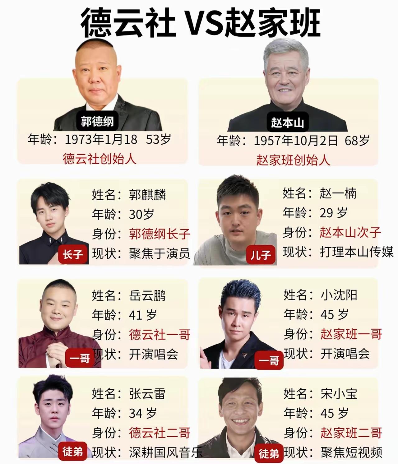 赵本山郭德纲当今娱乐界两大草根逆袭成功的标志性人物，经常有人在赵本山郭德纲两个人