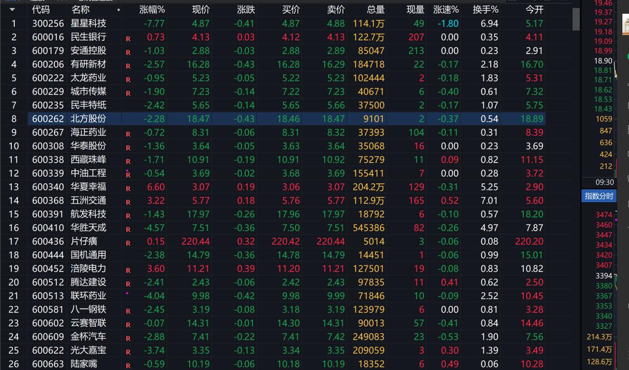 《关于短线交易监管的若干规定》今起施行，和散户有啥关系？

今天，网上关于《关于