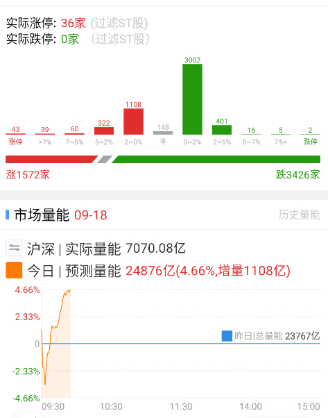 量能这些都没问题 ​​​