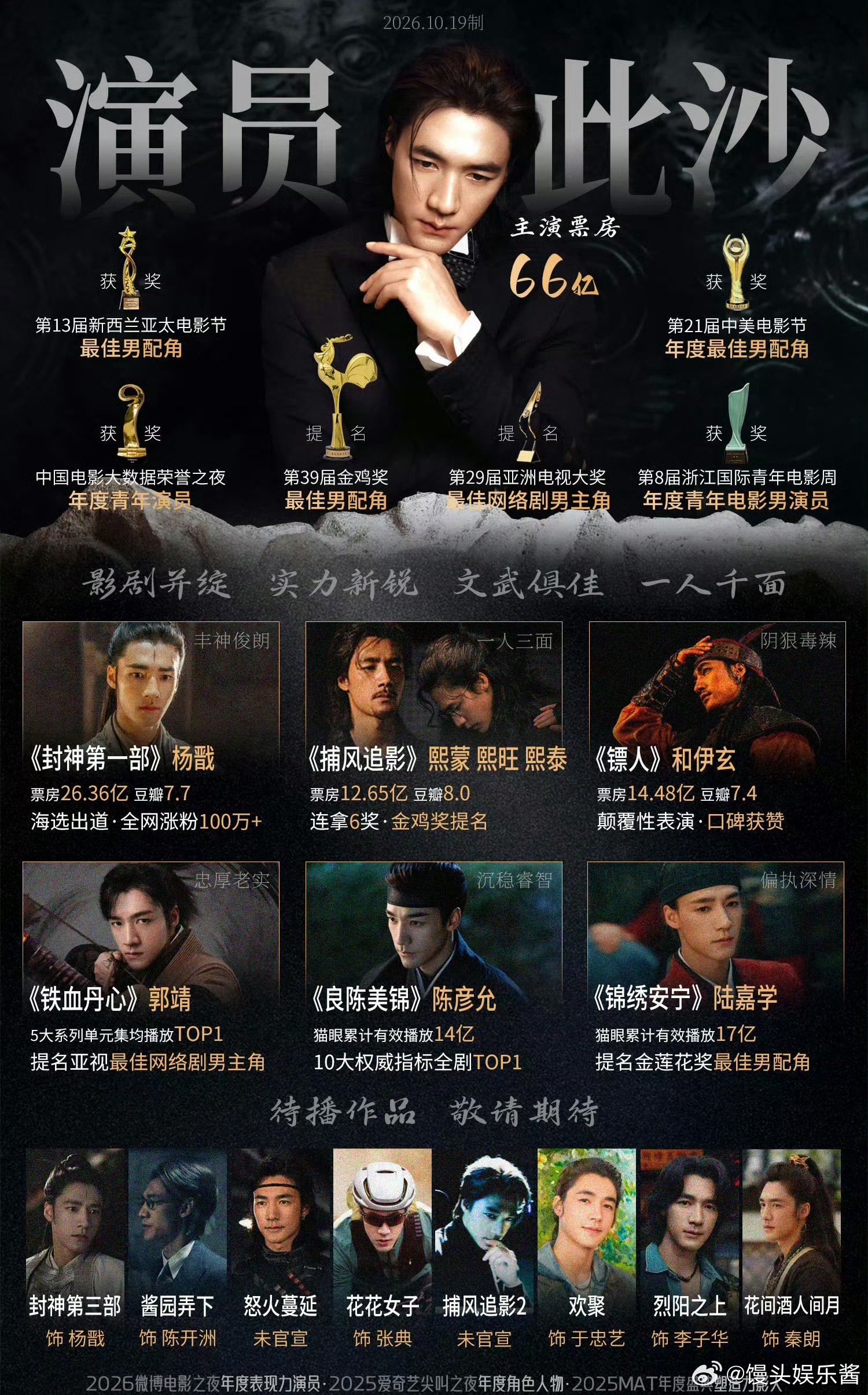 文俊辉、此沙影视实绩🈶️，谁赢了 ​​​
