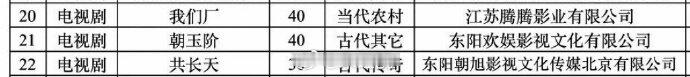 白鹿欢娱古装剧朝玉阶备案白鹿网传朝玉阶备案 白鹿网传朝玉阶备案 