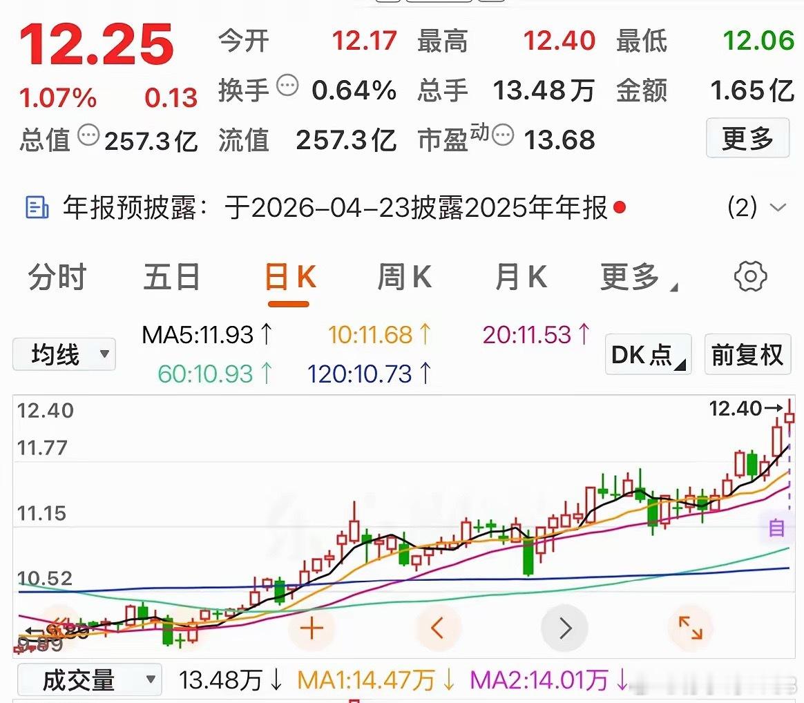 又发现一家不涨停，不停涨的个股，这样个股你们喜欢吗？ 