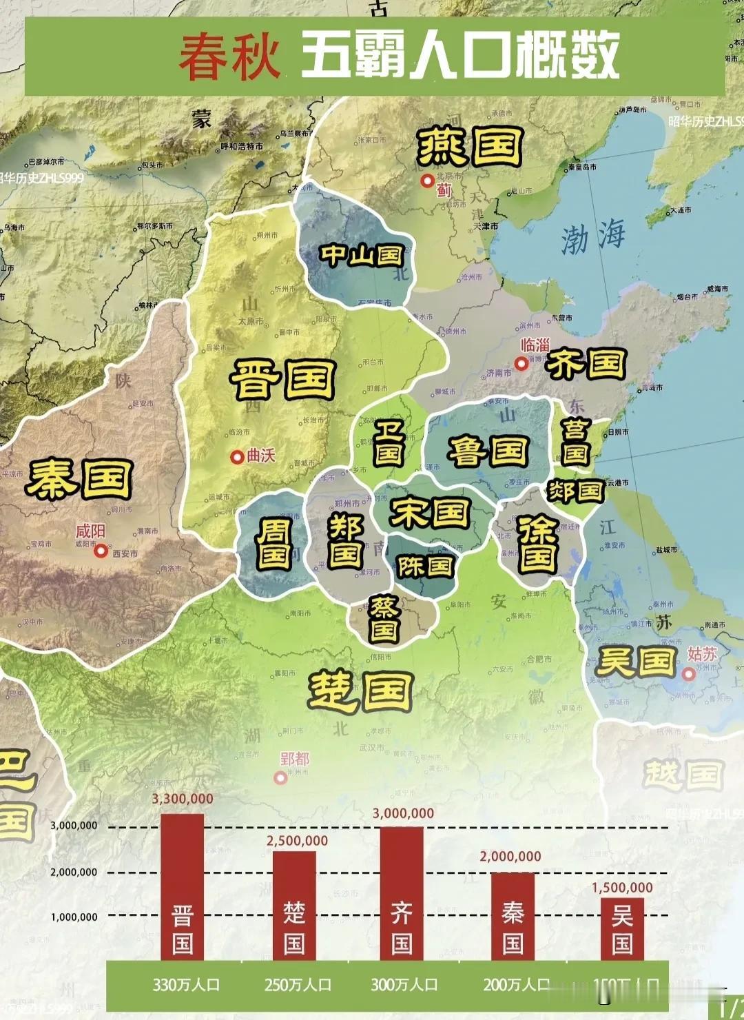 春秋五霸人口概数
春秋时期，晋国和齐国人口比较多，晋达到350万，齐300万！楚