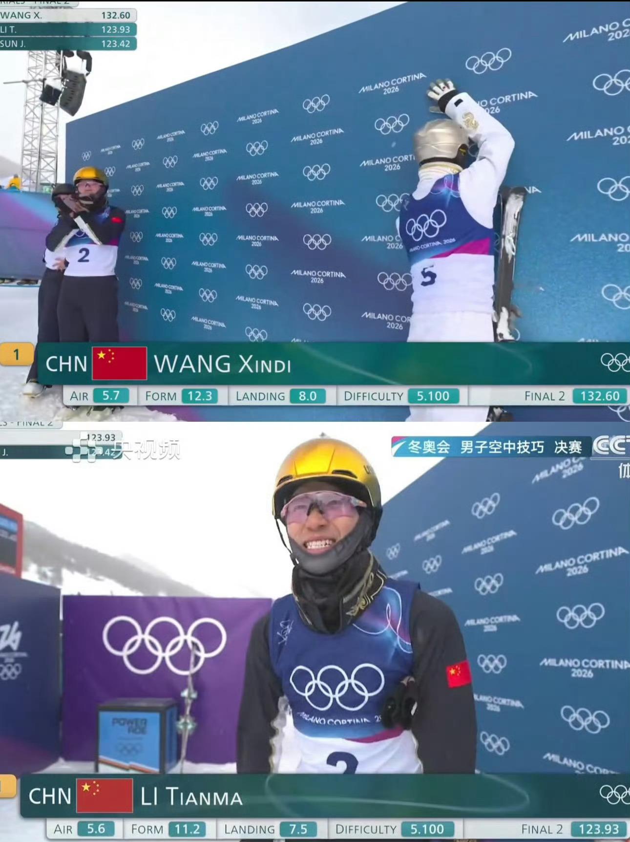 2月20日，王心迪在米兰冬奥会自由式滑雪男子空中技巧决赛中，以132.60分的完