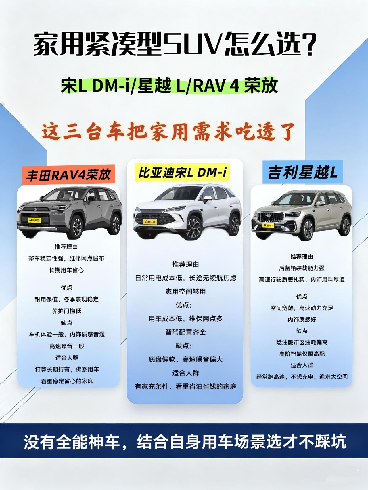 别看直播间里动不动就“零百4秒”“城区无图智驾”，咱普通家庭选购紧凑型SUV，并