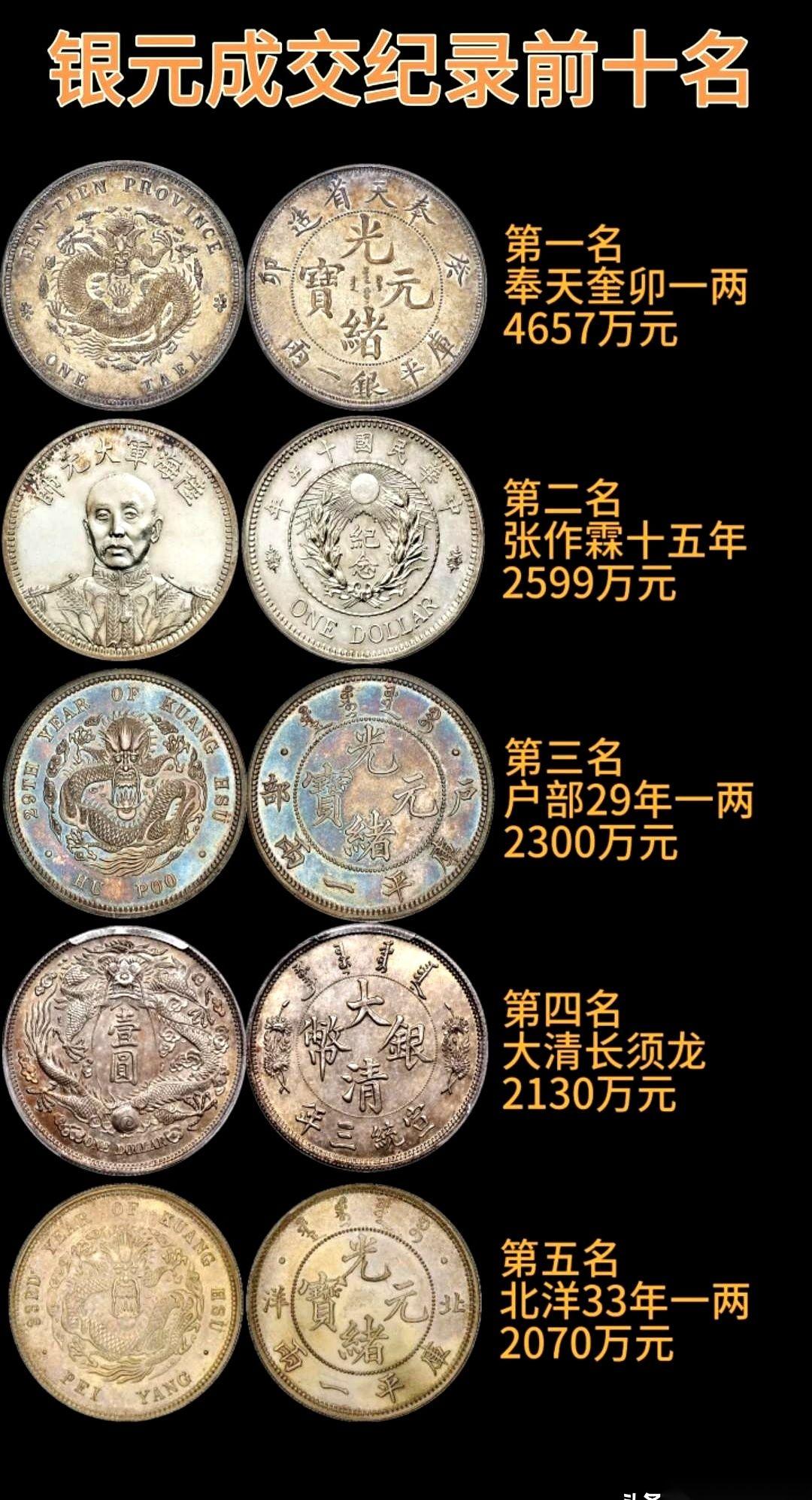 奉天癸卯一两银元在拍卖里卖出了4657万的价格。
这笔巨款买到的压根不是老百姓花