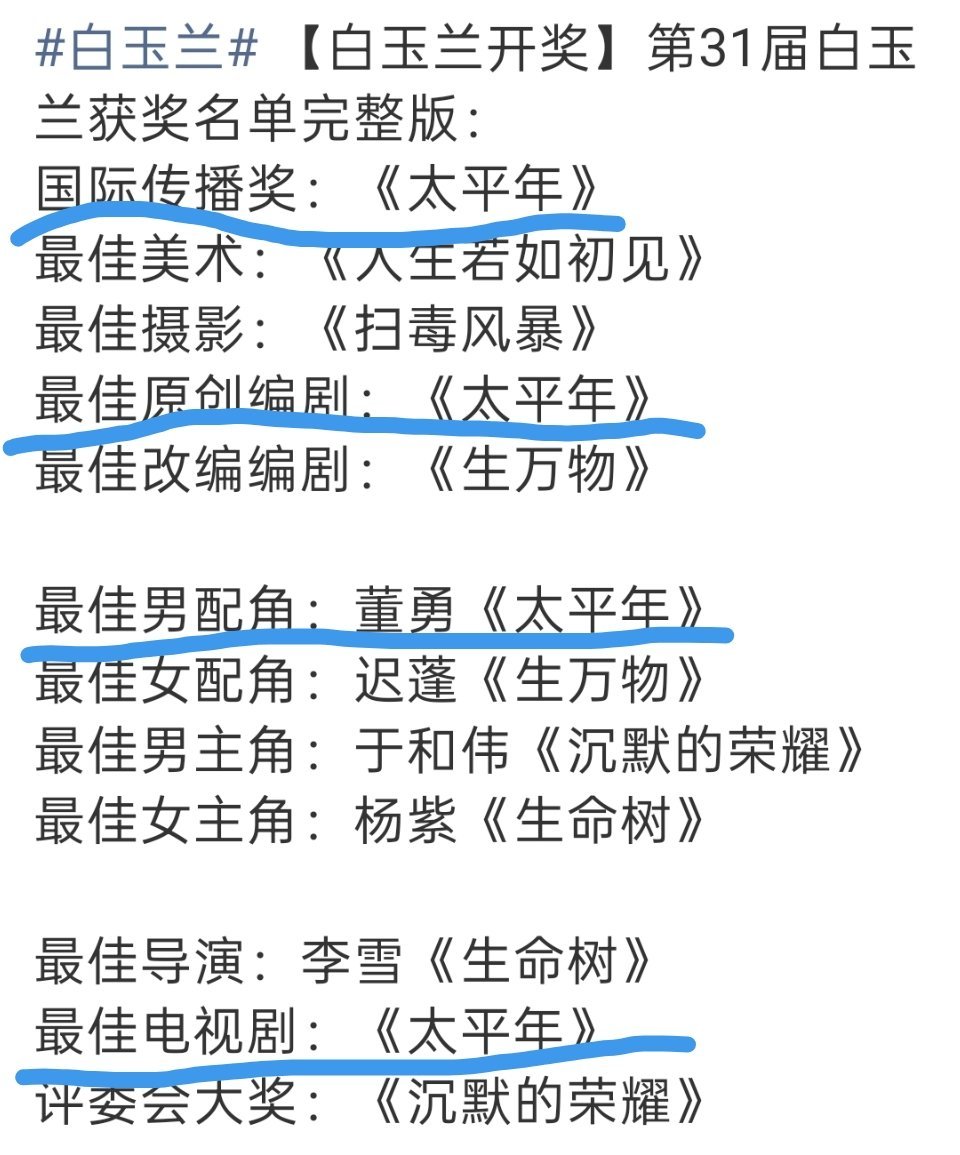 太平年横扫就很棒，优秀的剧就该获奖，我们主题曲《万里》也超绝好听！