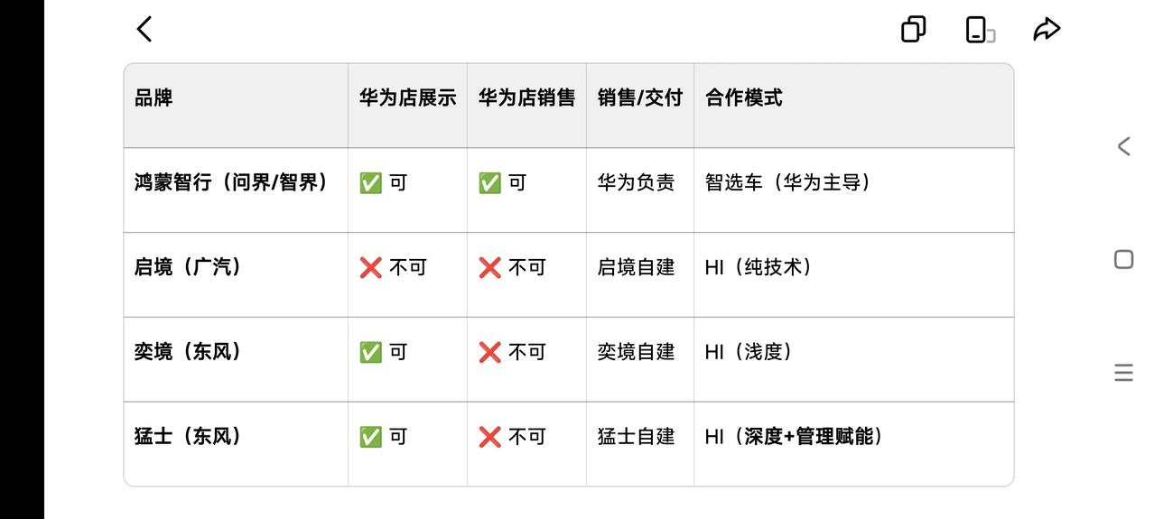 华为乾崑境系列之间模式也不一样？

一文看懂：鸿蒙智行、启境、奕境、猛士到底啥区