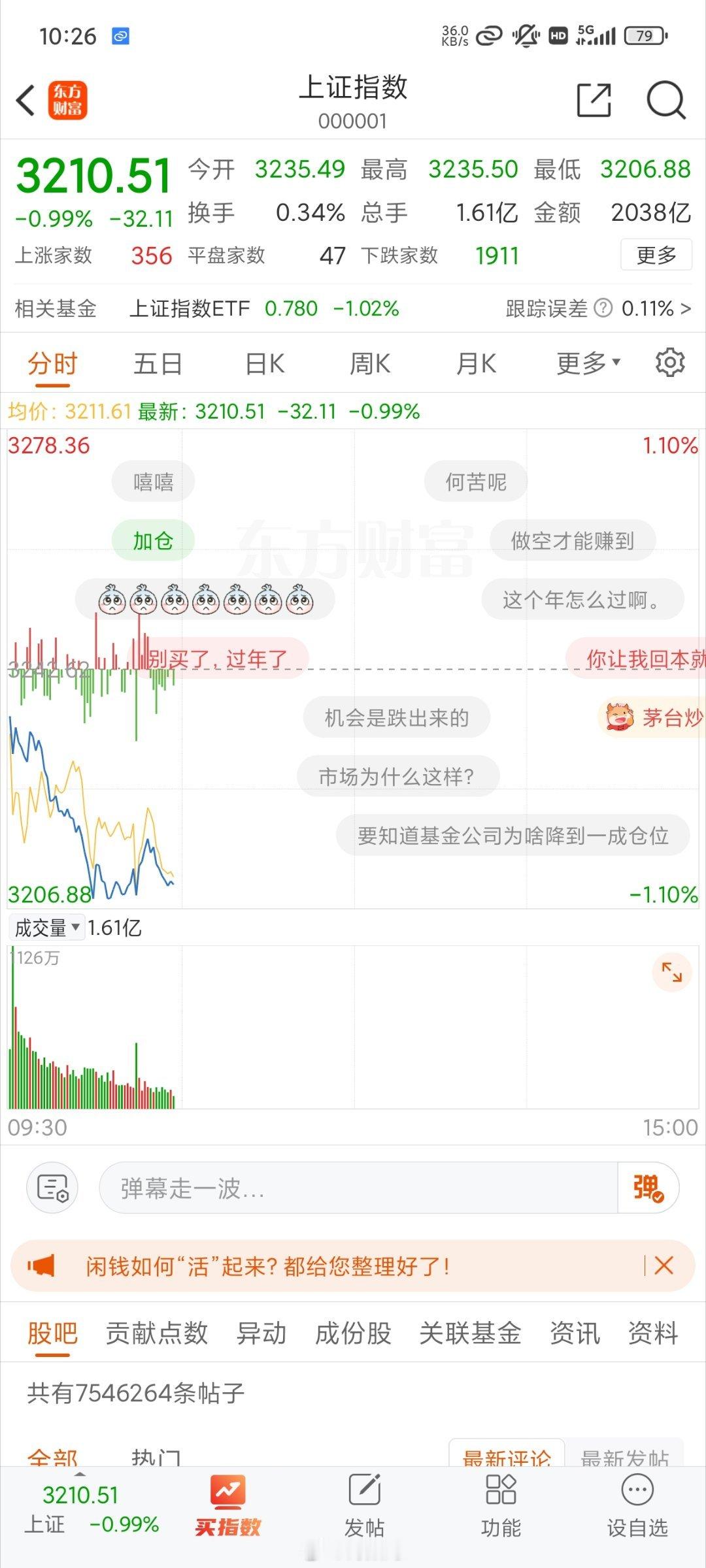 A股 今天又跌麻了 要破3200点了 