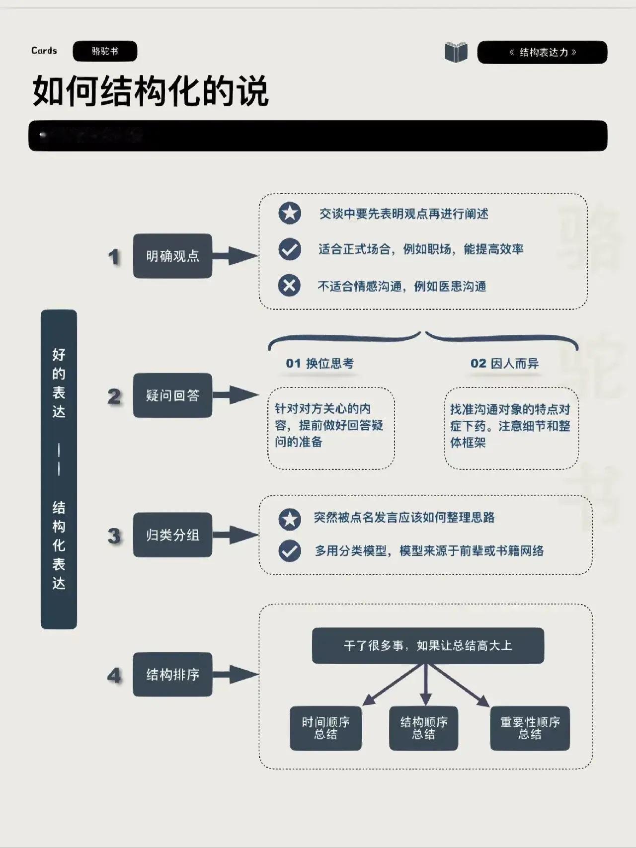 表达都是有目的性的，可以是汇报、可以是寻求支持、可以是销售产品，不同的表达场景都