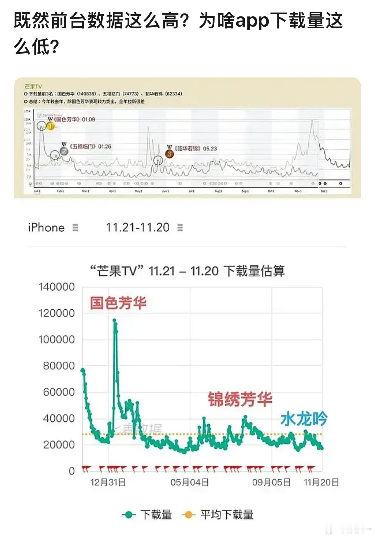 只能证明前台发大水，他们自己赐名水中跪族很符合 