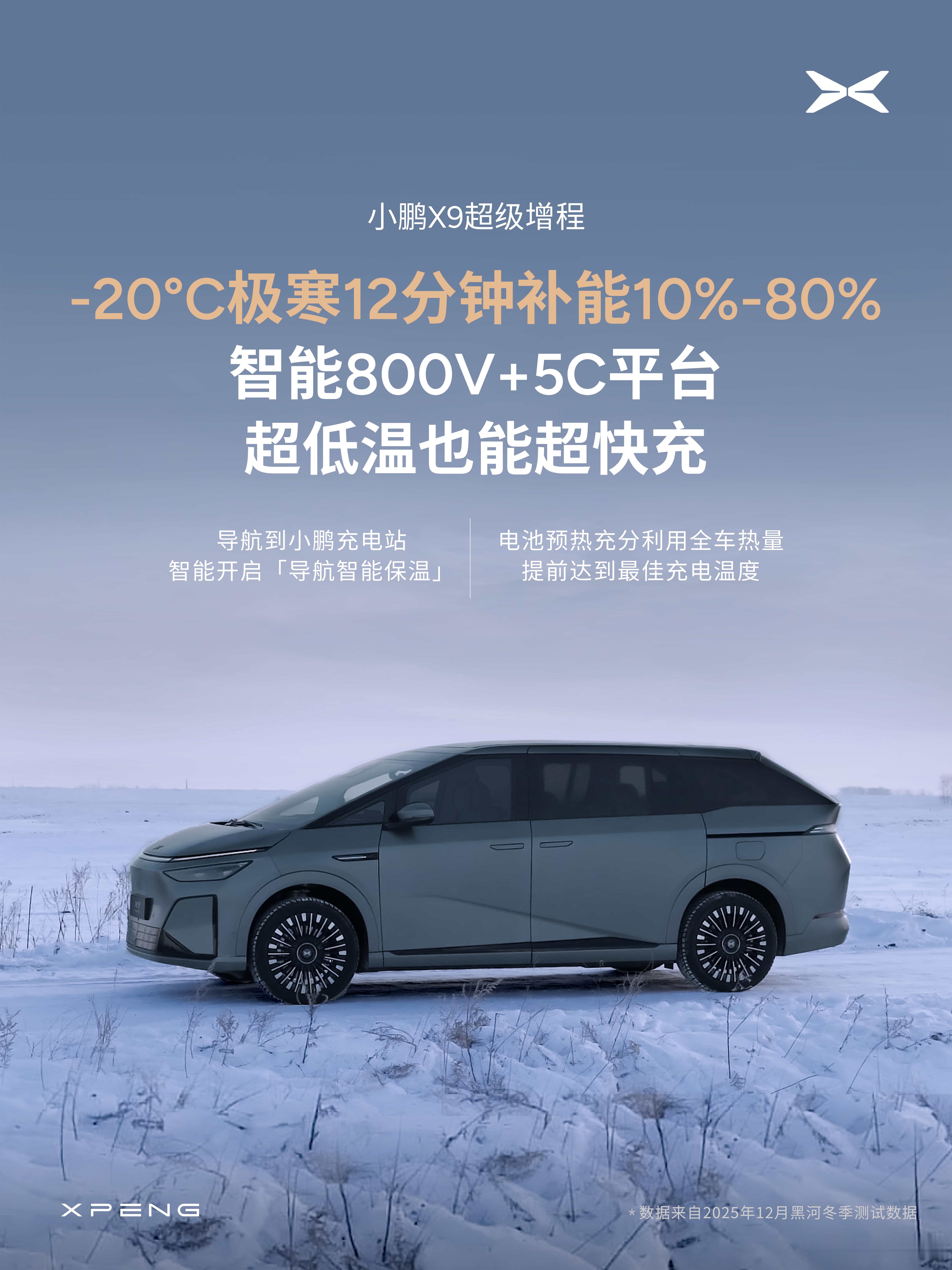 来自黑河的真实测试，小鹏X9超级增程在零下20度的极寒条件下，SOC 10%-8
