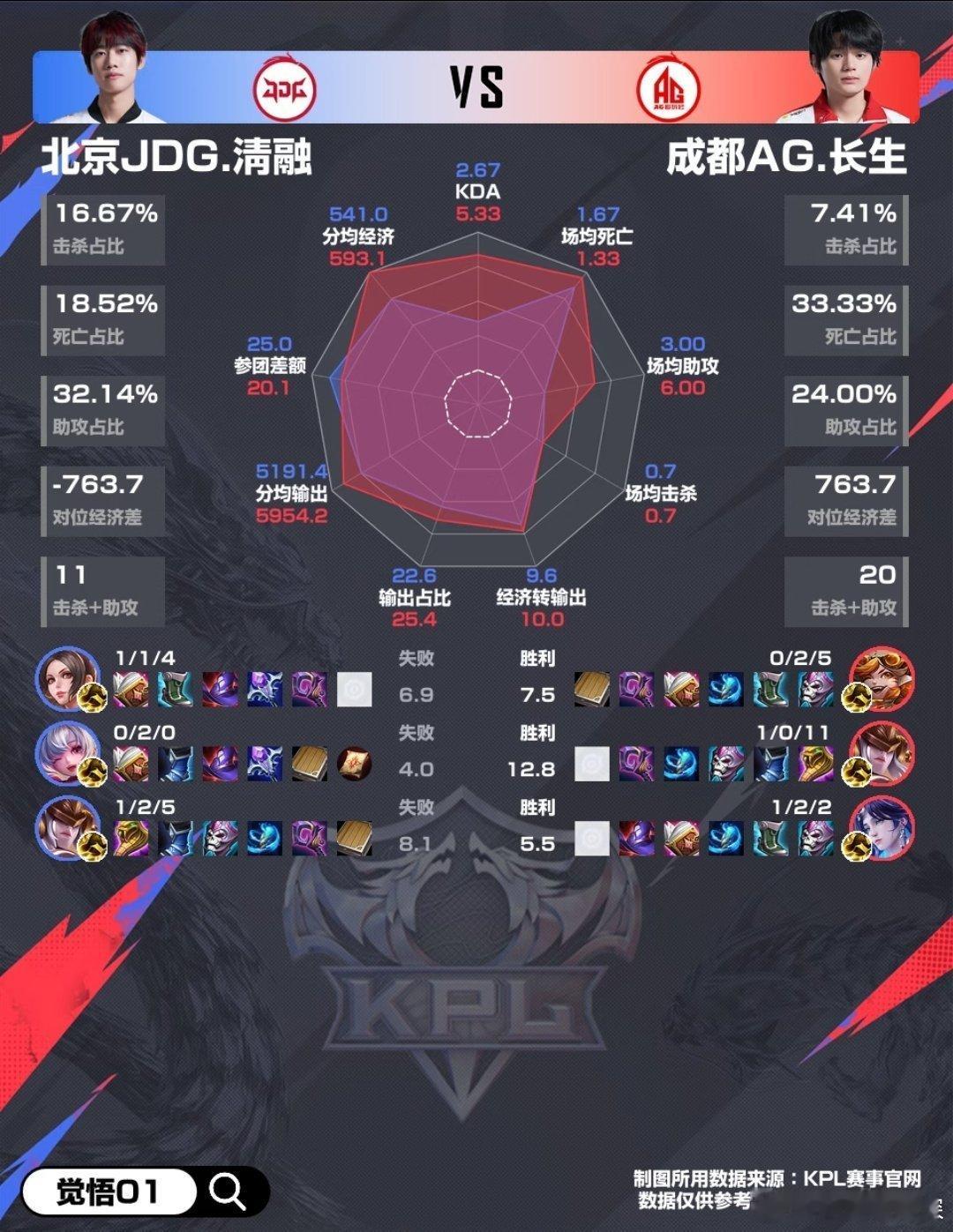 AG超玩会[超话]  我都不知道什么是被对位呢 颠婆一样的[无聊] ​​​