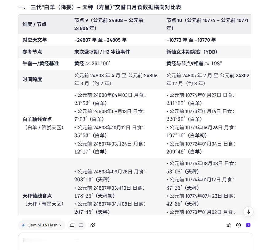 《启示录》描述的“末日景象”并非宗教神学的呓语狂想，而是具有长程精密天文计算的作