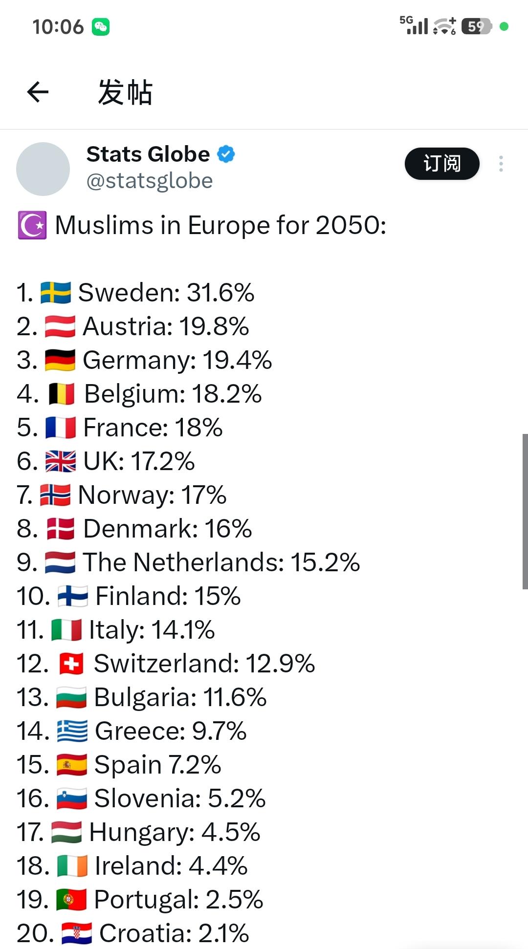 欧洲媒体利用大数据预测了2050年欧洲各国的穆斯林人口比例，结果如下：
1. ?