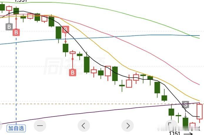 同样一只etf，前面是天才交易员的，后面是小编的。

小编很纳闷：你既然考虑要买