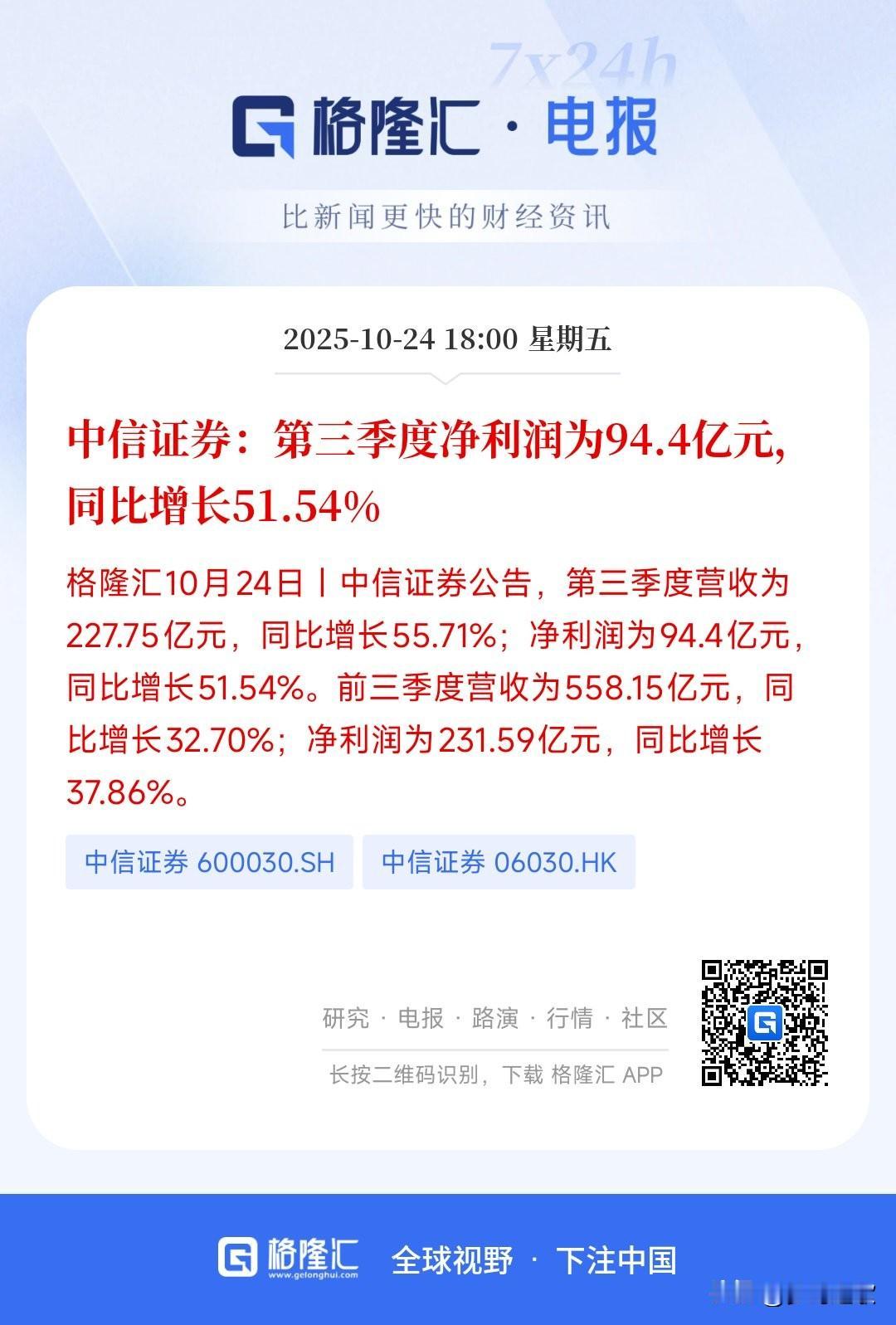 券商又迎来了炸裂的三季度报，可以说中信这个业绩已经是行业的标杆了
中信证券发布了