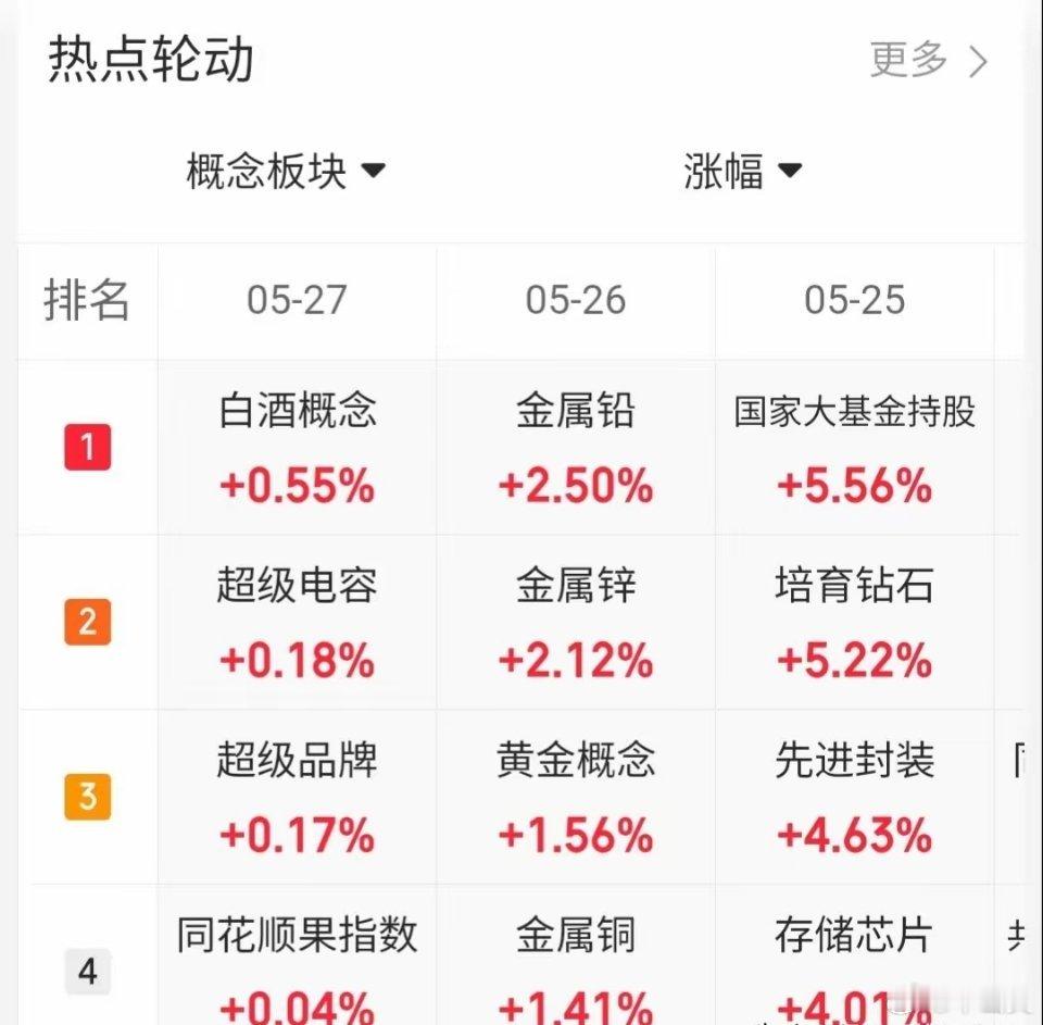 5.27趋势上涨人气股票点评1、大唐发电：二波形态，低吸为主2、华天科技：放量分