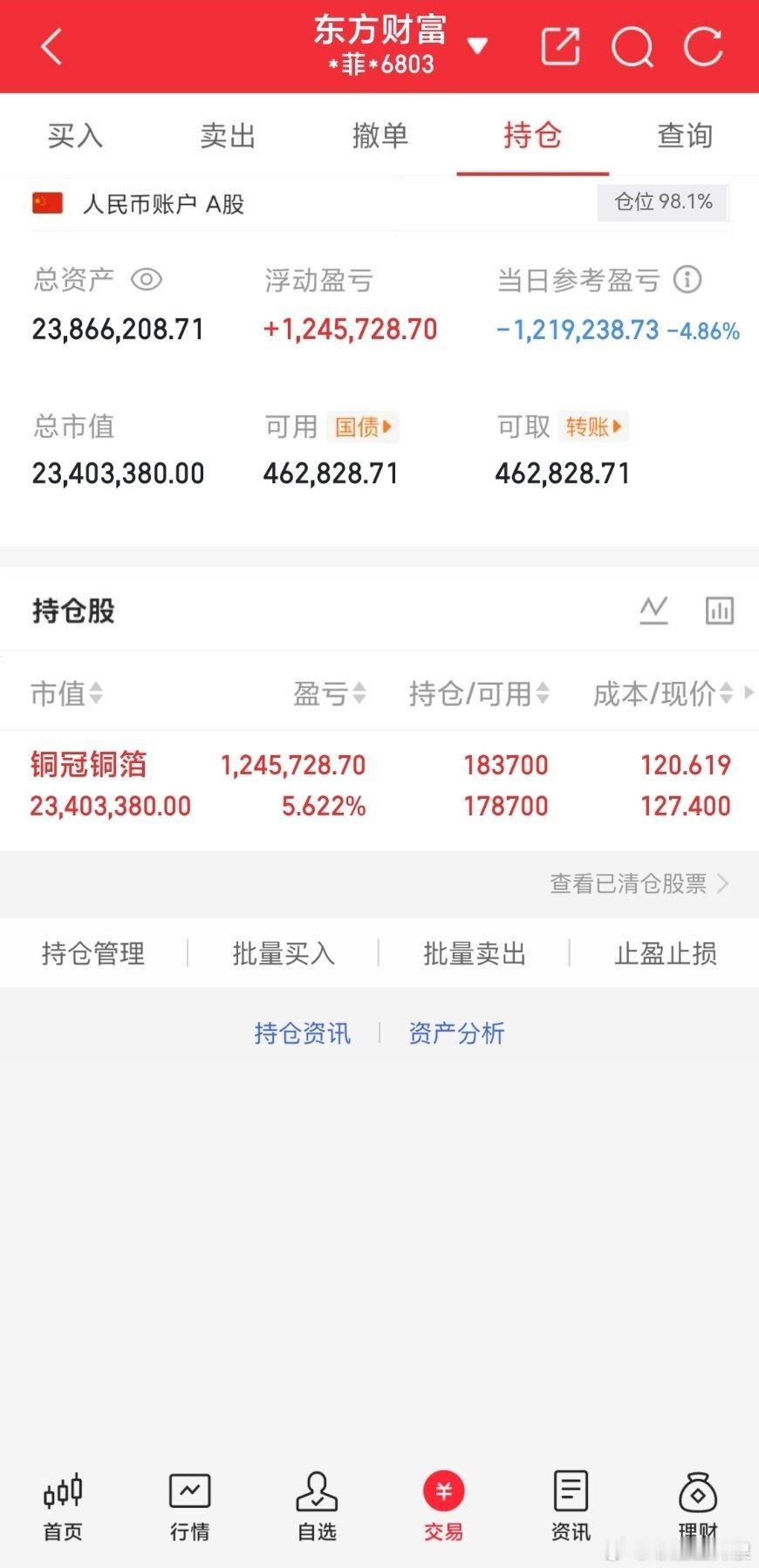 今天无操作  继续加仓铜冠铜箔 