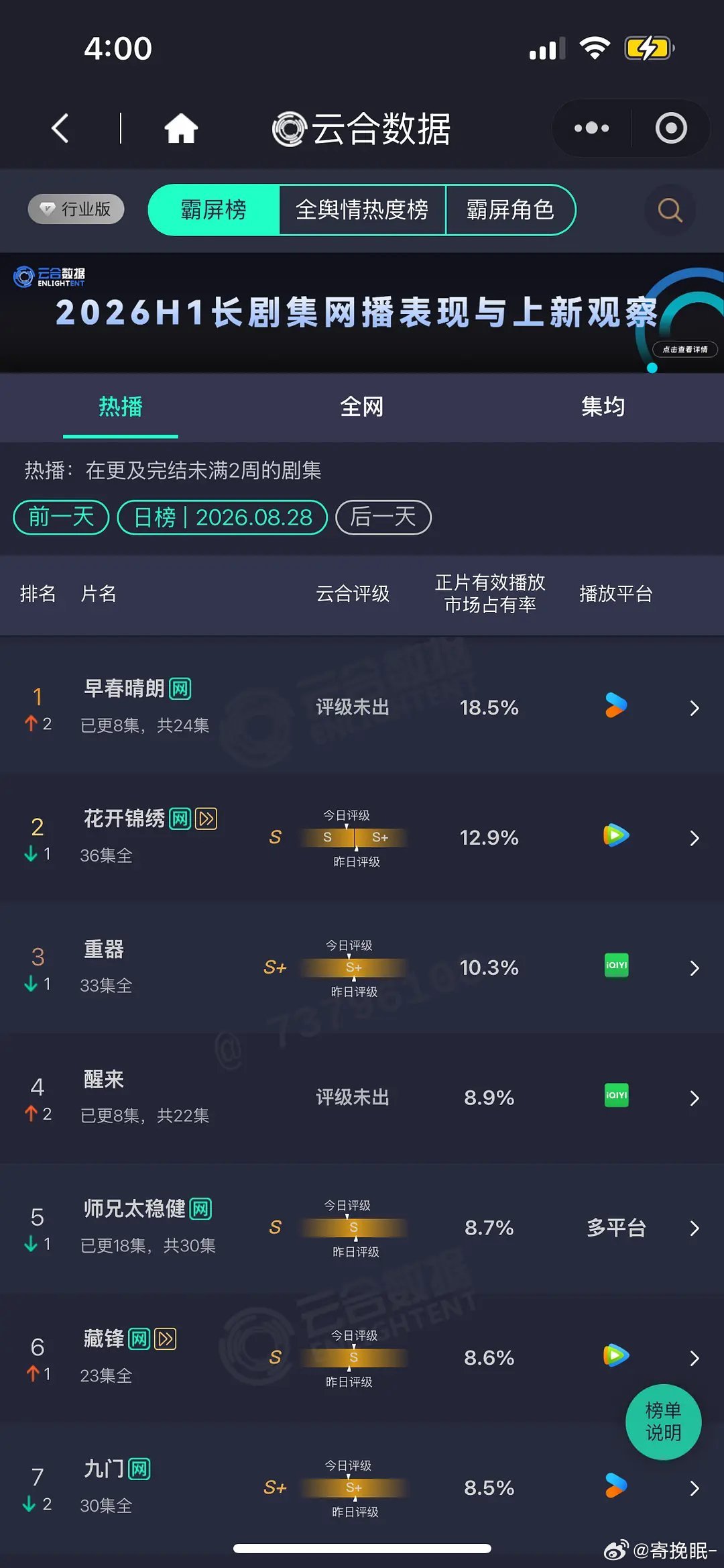 8.28 云合 早春18.5% 花开12.9% 重器10.3% ​​​