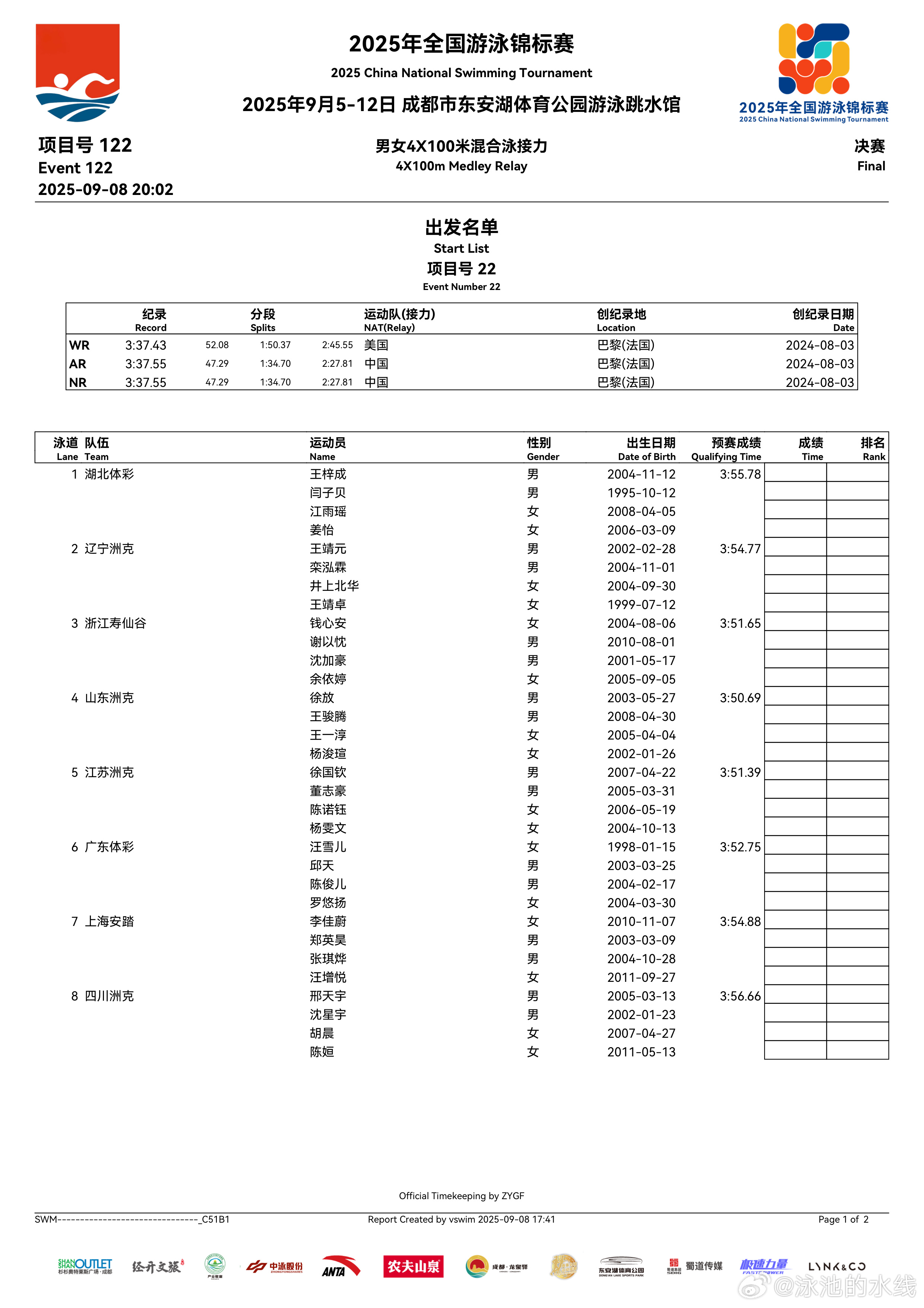 2025年全国游泳锦标赛 男女4x100米混合泳接力决赛名单来啦 ​​​