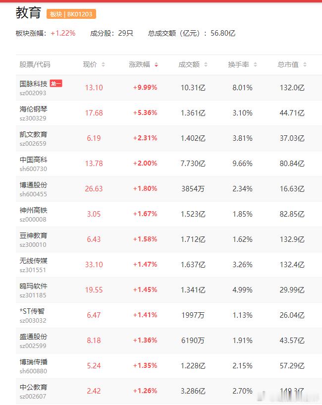 a股高校 【多所高校调整重组外语学院 外语专业批量停招】近日，随着景德镇陶瓷大学