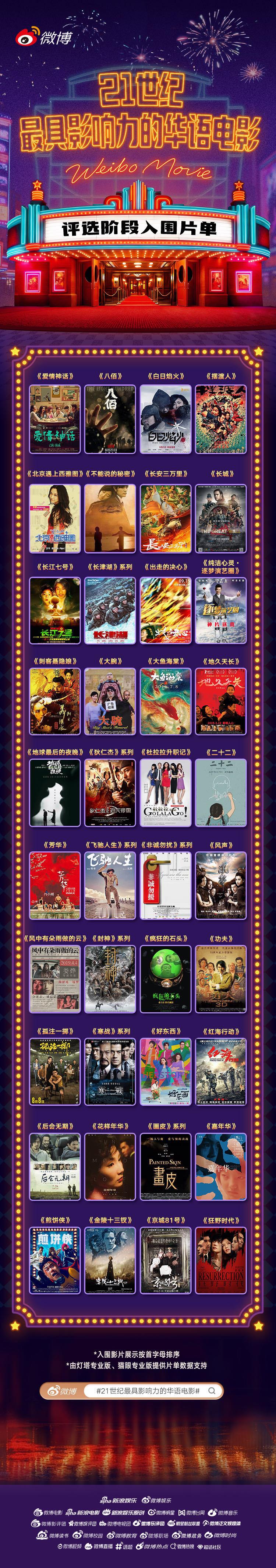 21世纪最具影响力华语片投票「21世纪最具影响力华语电影」120部入围名单正式揭