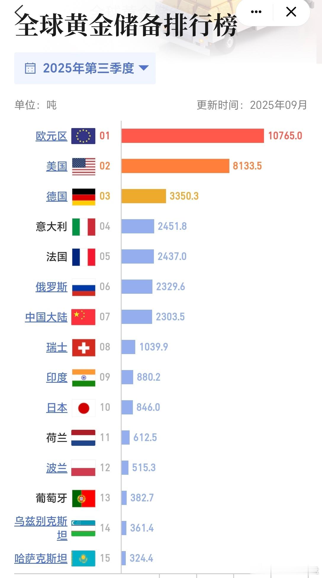 全球黄金储备排行榜伦敦金