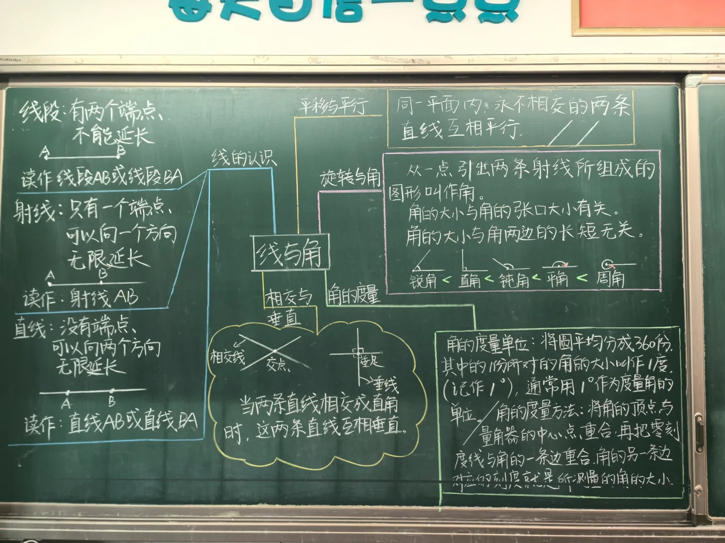 四年级上北师大数学第二单元思维导图