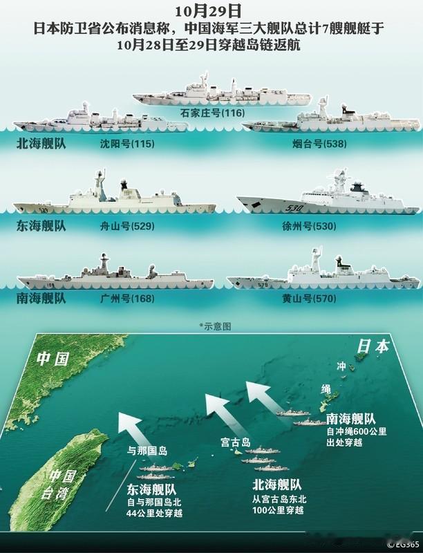 日本在与那国岛部署导弹威胁有多大 日本在与那国岛部署导弹这事，威胁可太大了。11