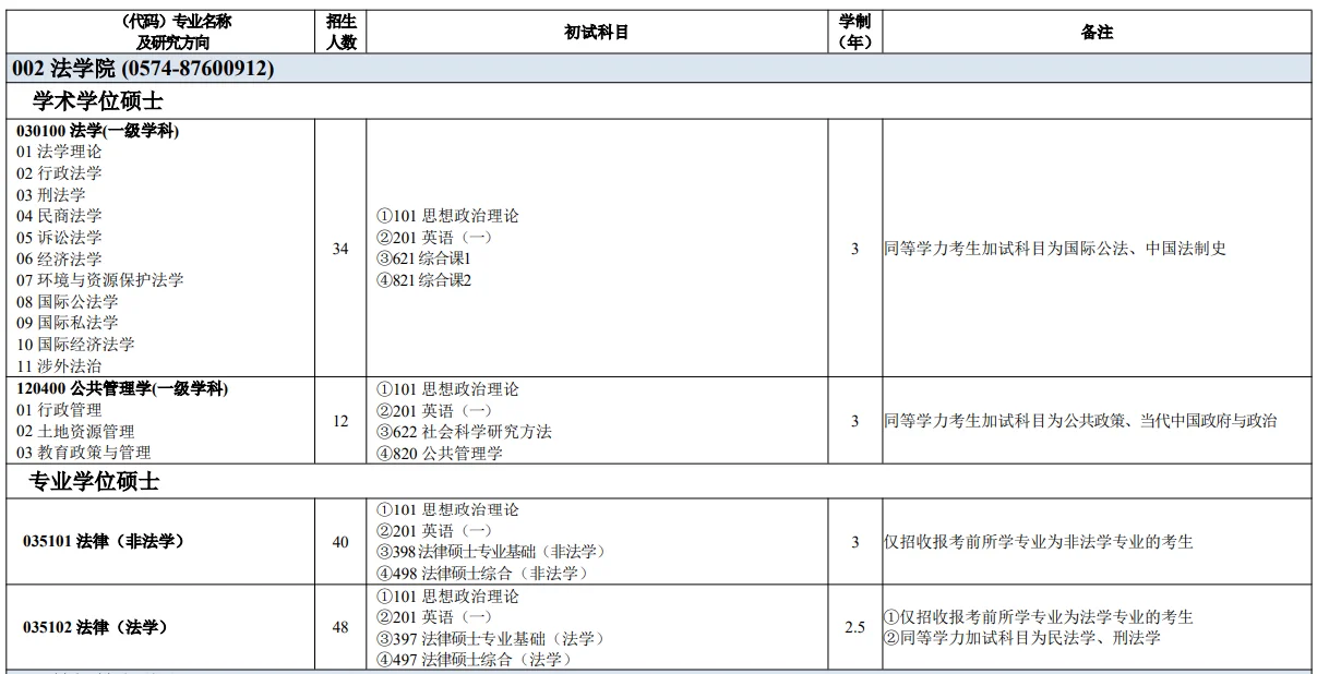 宁波大学2025年法律硕士招生人数