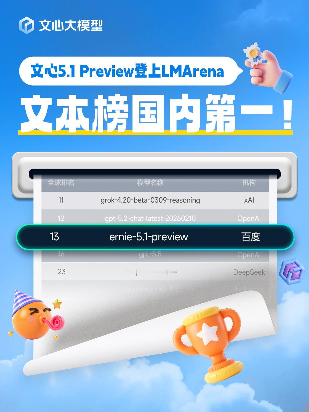 📣节前送来好消息
4月30日，LMArena 大模型竞技场最新排名更新，文心 