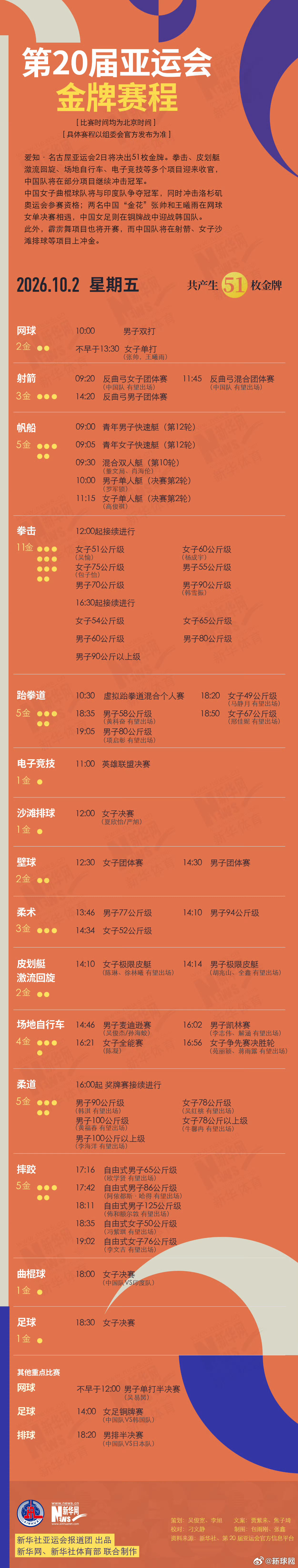 【#晨观亚运会#｜#女曲冲击奥运资格#】[星星]女曲冲击奥运资格[星星]中国女足