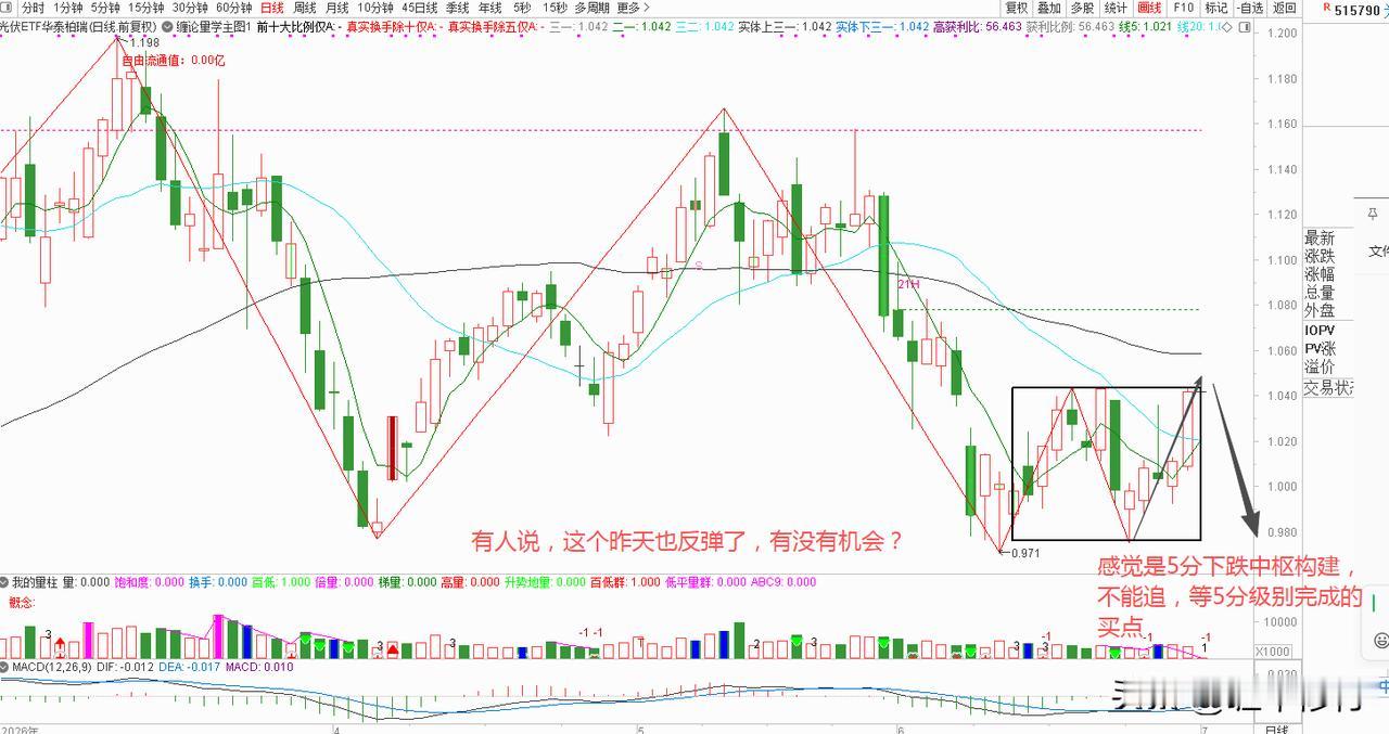 有些能追，有些不能追，为什么？走势结构决定的