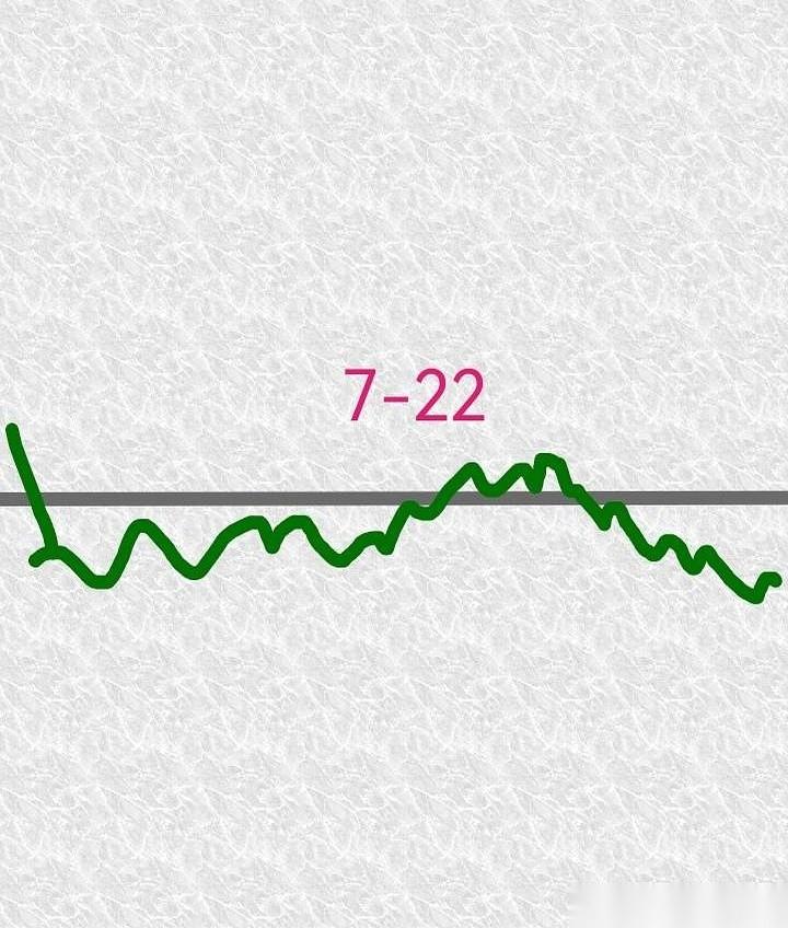 明天的A股大盘到底怎么走？一份在股民圈里传开的“明日剧本”，硬是把枯燥的K线图，