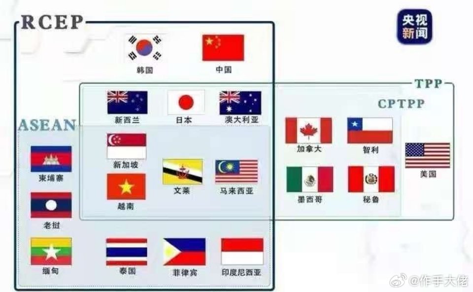 2026年6月26日，CPTPP正式开启大规模扩容，一口气放行印尼、菲律宾、阿联