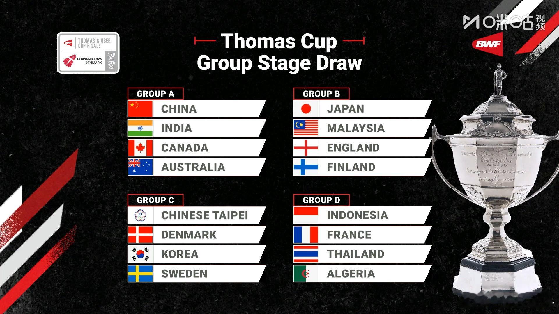 汤杯中国印度加拿大澳大利亚同组 2026汤尤杯小组赛抽签仪式，汤姆斯杯中国队位列