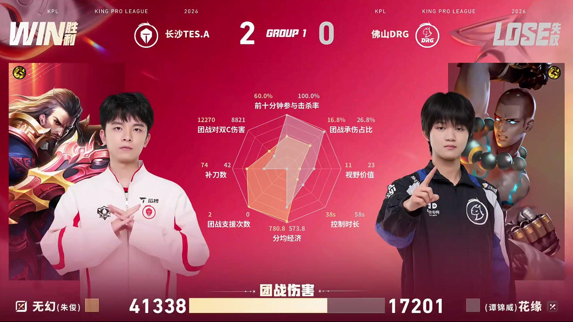 TES/DRG第2局数据对比：铠入侵时长更高，马超团战承伤高
