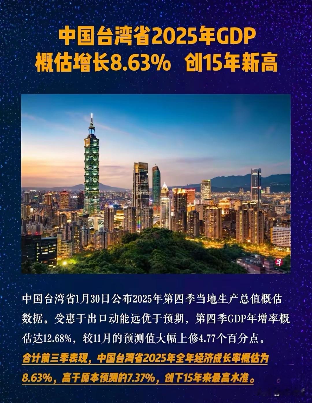 增长8.63%，这意味着什么情况？