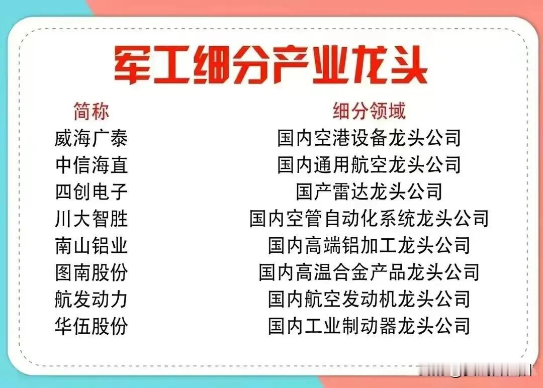 以色列伊朗冲突的升级，解放军信息支援部队的成立。这无疑都给A股军工企业带来了利好
