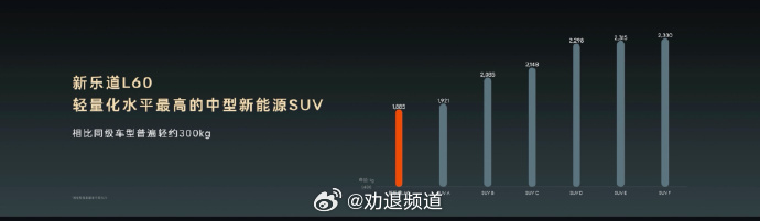 所有人都知道轻车好开、省电、更安全，但没有多少车企真正愿意做，因为这是件“费力不
