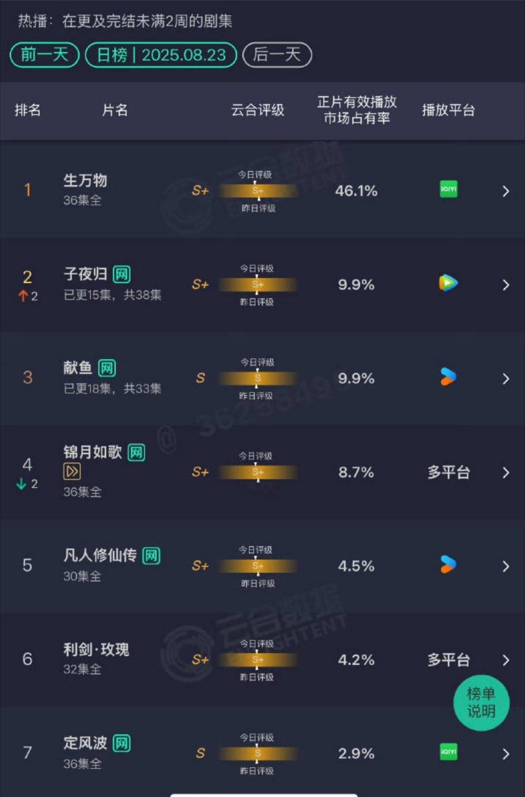 是骡子是马拉出来溜溜 