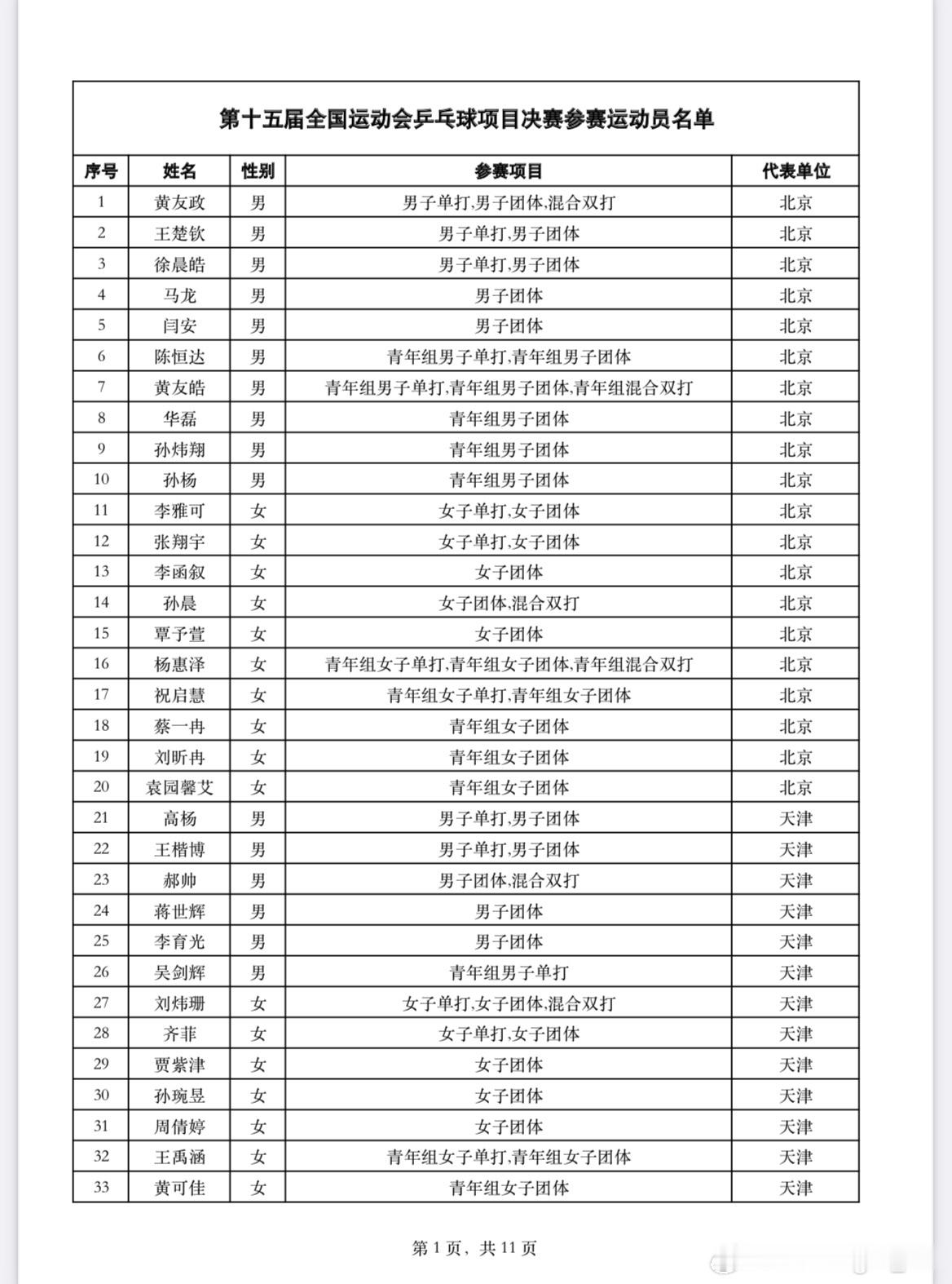 全运会乒乓球决赛参赛运动员名单中国乒乓球协会关于公示第十五届全国运动会乒乓球项目