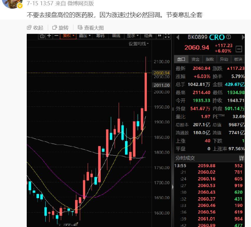都说了，别去接盘创新药高位的盘子。炒猴子，核心逻辑是要看临床一二期的。创新药的科