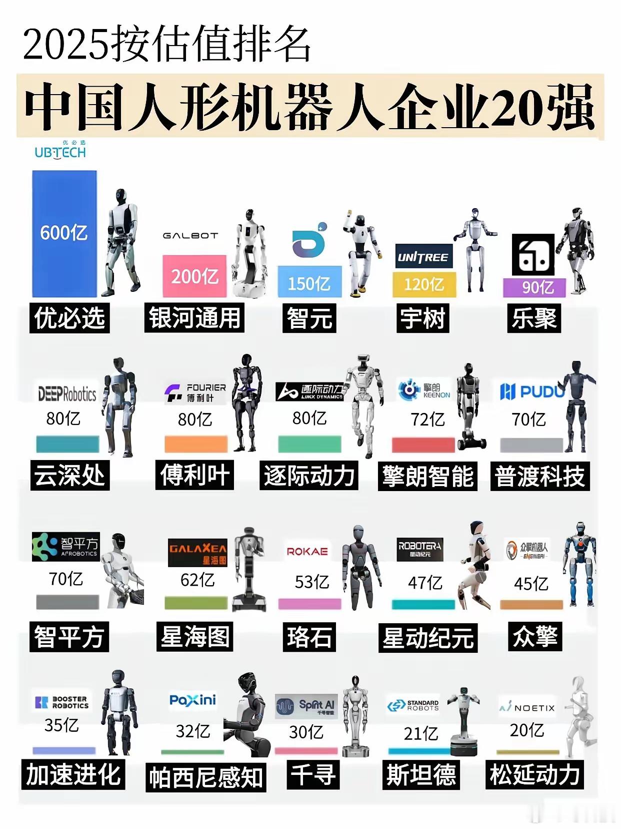 20年前日本人形机器人很厉害，还有人说国内咋追，人家早就开始弄了，没想到20年后