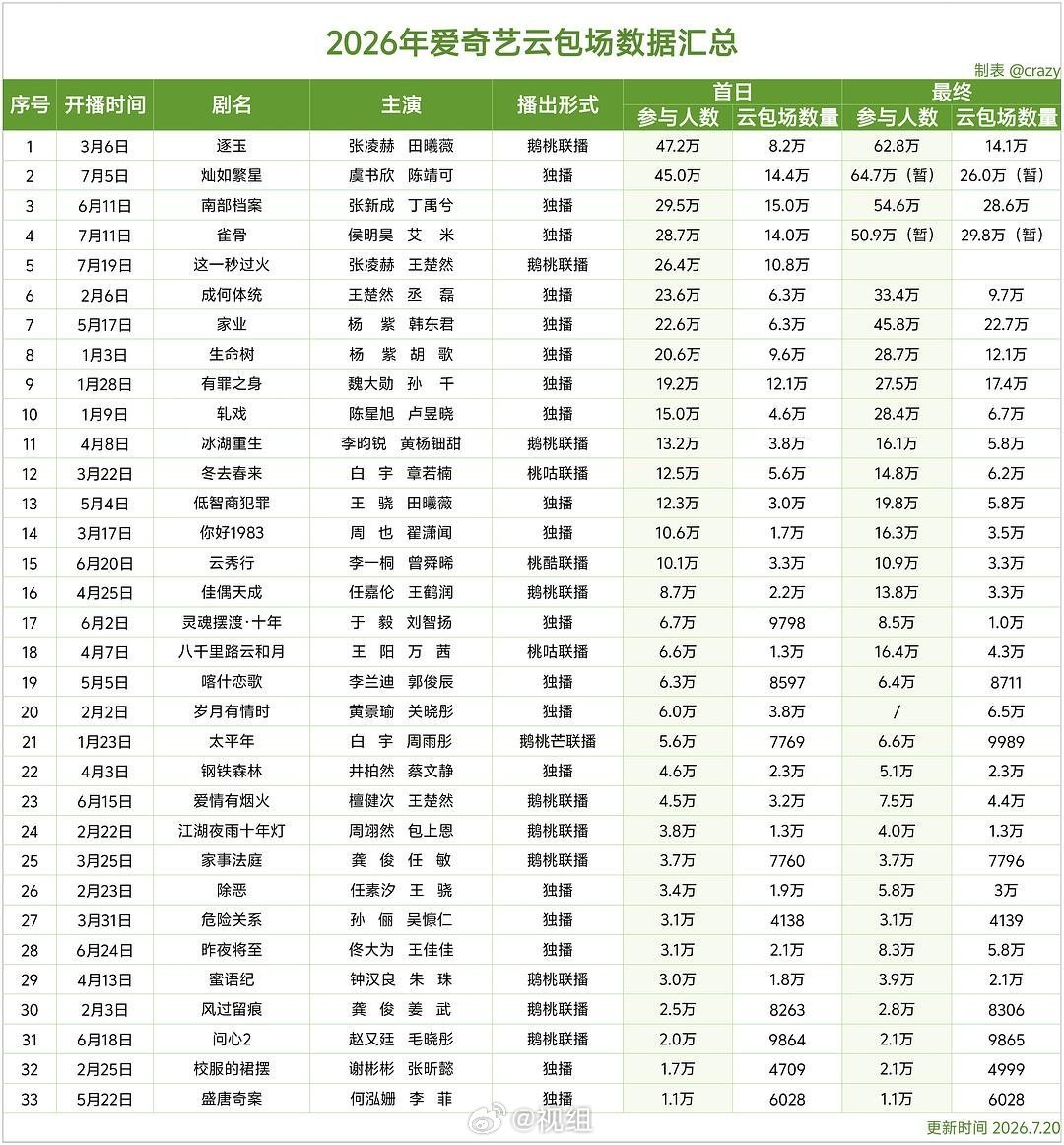 好猪猪爸妈相信你年底你还是第一 