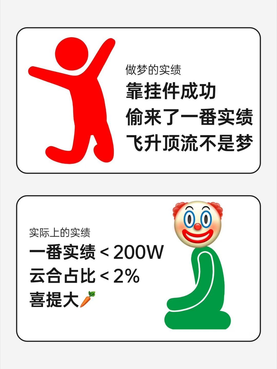 先撩者【贝戋】，路过的圆丝都去刷实绩图！ ​​​