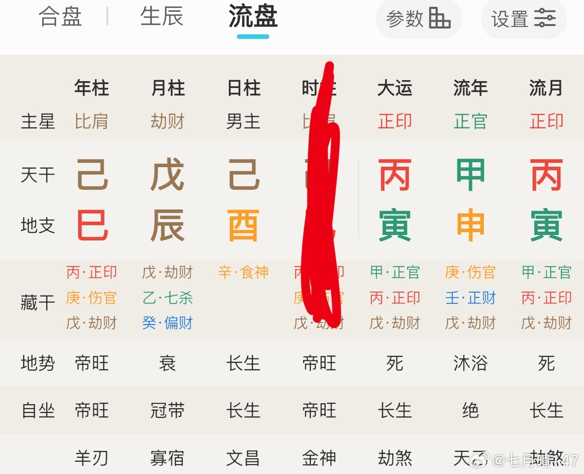 印生比劫，比劫完全无制财不透，大运还是印生比劫运年轻时候，是不怎么喜欢女人的这种