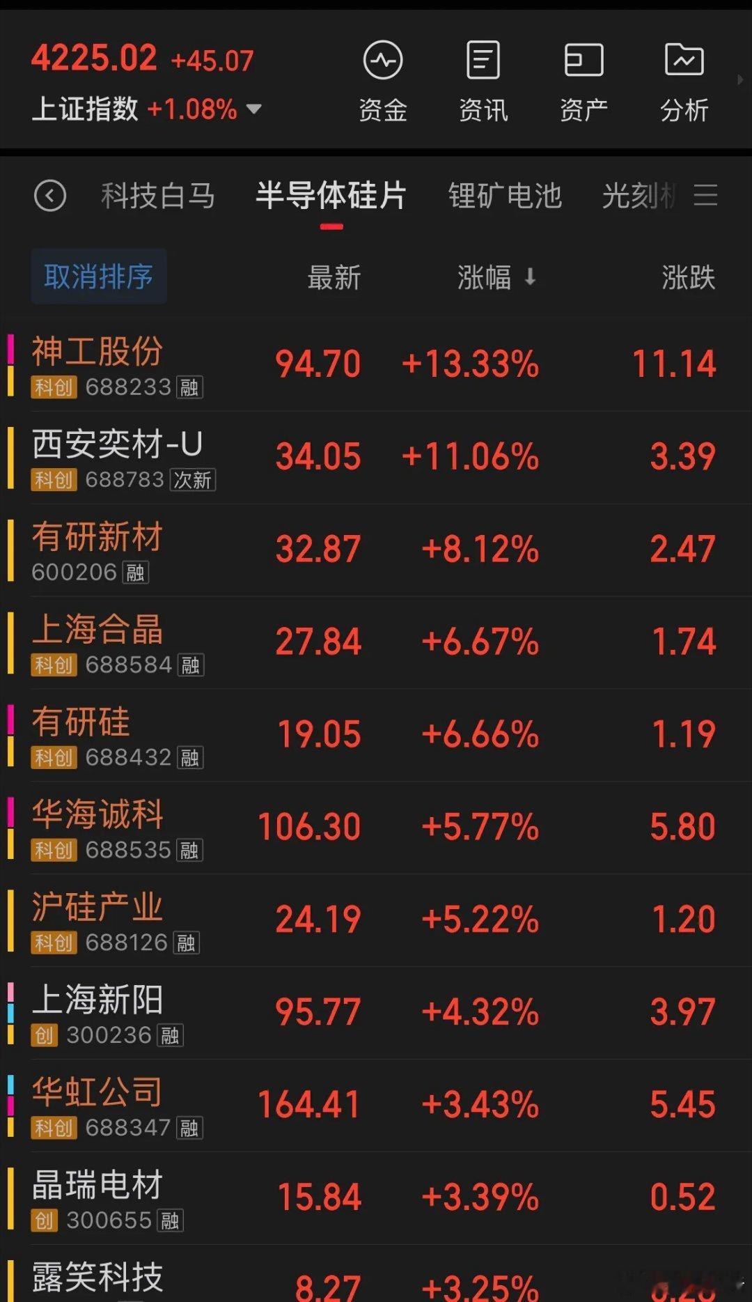 【半导体材料股票上涨，列出最受追捧的股票】半导体材料是一切半导体的基础，虽然不是