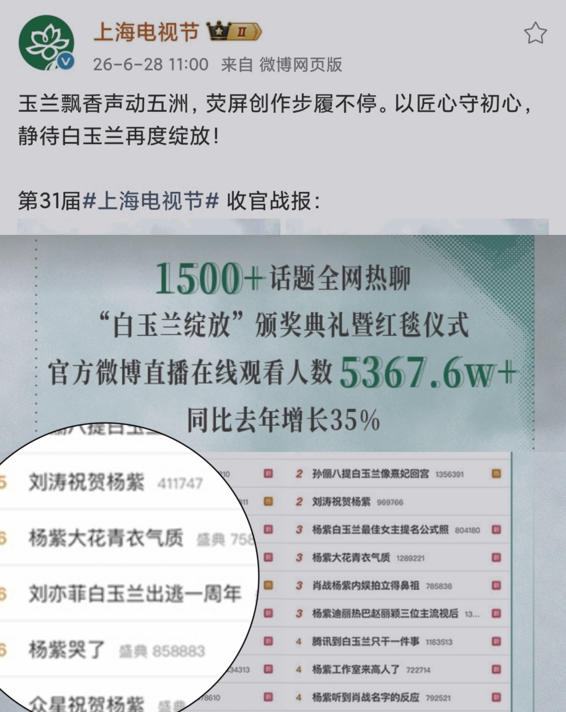 白玉兰奖收官战报居然收录了刘亦菲白玉兰出逃一周年